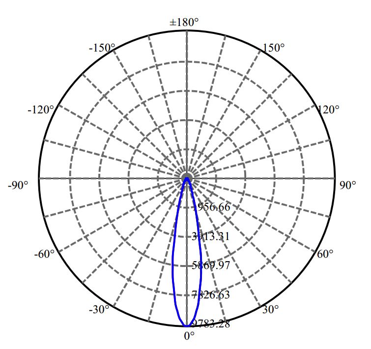 日大照明有限公司 - 朗明纳斯 CXM-11-AC30 3-1699-N